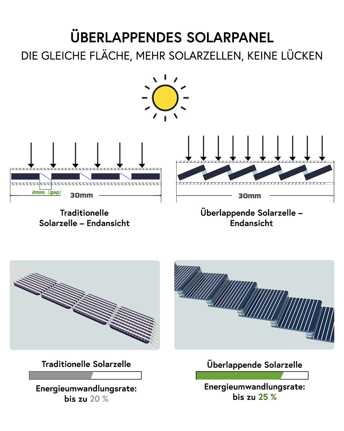 POWERWIN Faltbares Solarpanel