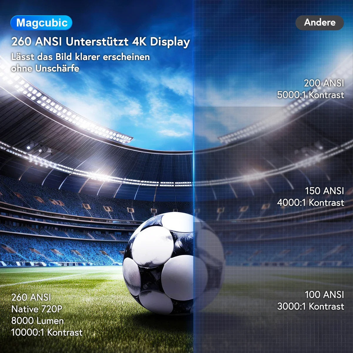 HY300Pro UltraHD Home Cinema Projector